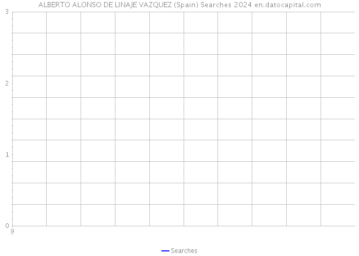 ALBERTO ALONSO DE LINAJE VAZQUEZ (Spain) Searches 2024 