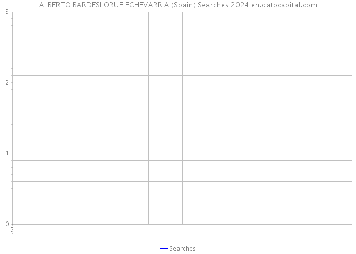 ALBERTO BARDESI ORUE ECHEVARRIA (Spain) Searches 2024 