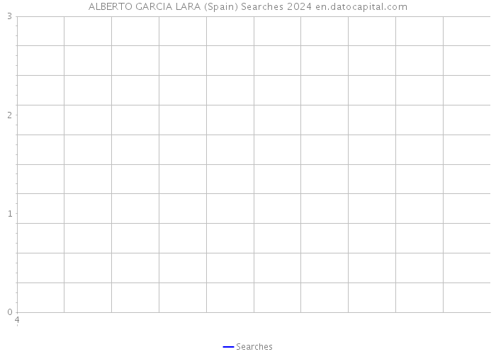 ALBERTO GARCIA LARA (Spain) Searches 2024 