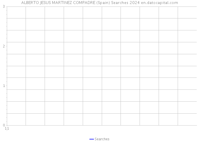 ALBERTO JESUS MARTINEZ COMPADRE (Spain) Searches 2024 