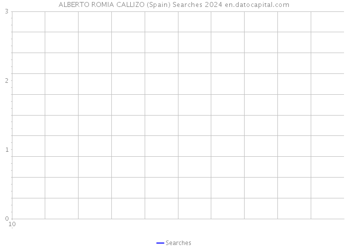 ALBERTO ROMIA CALLIZO (Spain) Searches 2024 