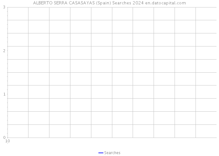 ALBERTO SERRA CASASAYAS (Spain) Searches 2024 