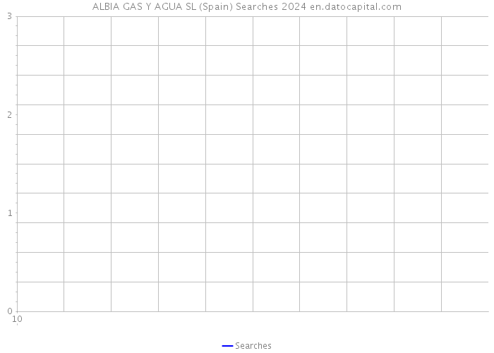 ALBIA GAS Y AGUA SL (Spain) Searches 2024 