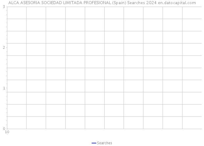 ALCA ASESORIA SOCIEDAD LIMITADA PROFESIONAL (Spain) Searches 2024 