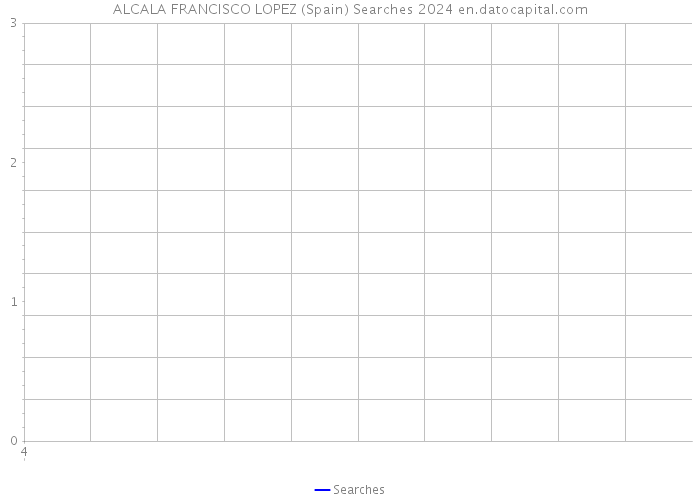 ALCALA FRANCISCO LOPEZ (Spain) Searches 2024 