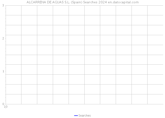 ALCARRENA DE AGUAS S.L. (Spain) Searches 2024 
