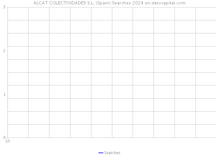 ALCAT COLECTIVIDADES S.L. (Spain) Searches 2024 