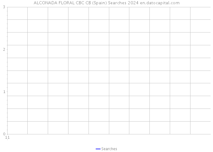 ALCONADA FLORAL CBC CB (Spain) Searches 2024 