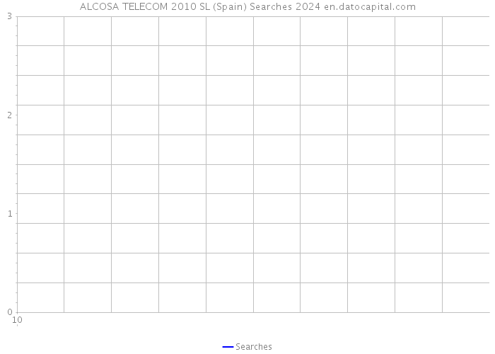 ALCOSA TELECOM 2010 SL (Spain) Searches 2024 