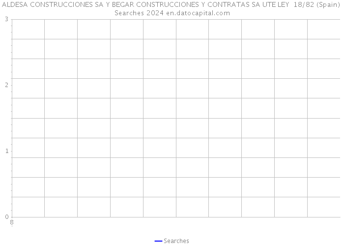 ALDESA CONSTRUCCIONES SA Y BEGAR CONSTRUCCIONES Y CONTRATAS SA UTE LEY 18/82 (Spain) Searches 2024 