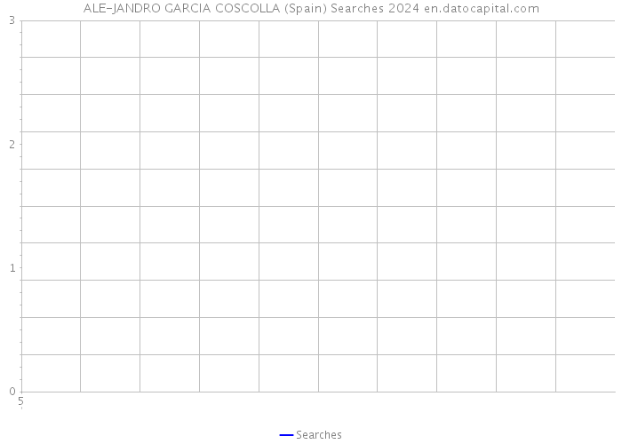 ALE-JANDRO GARCIA COSCOLLA (Spain) Searches 2024 