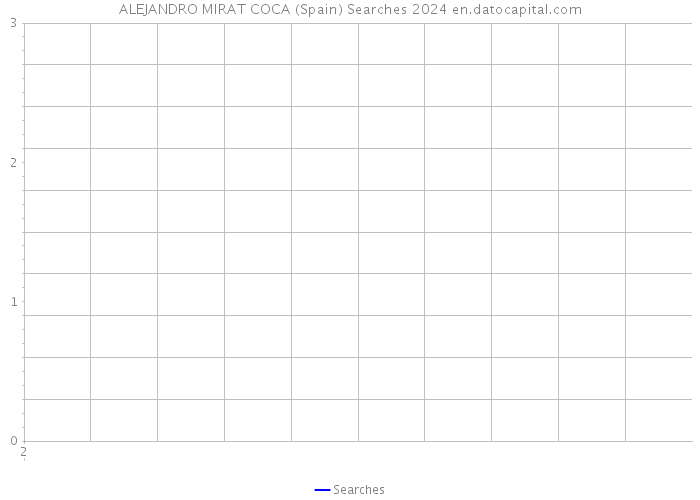 ALEJANDRO MIRAT COCA (Spain) Searches 2024 