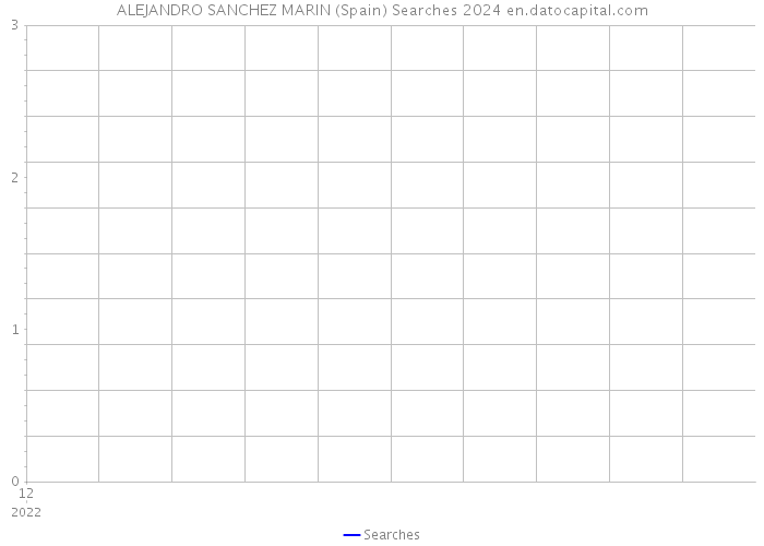 ALEJANDRO SANCHEZ MARIN (Spain) Searches 2024 
