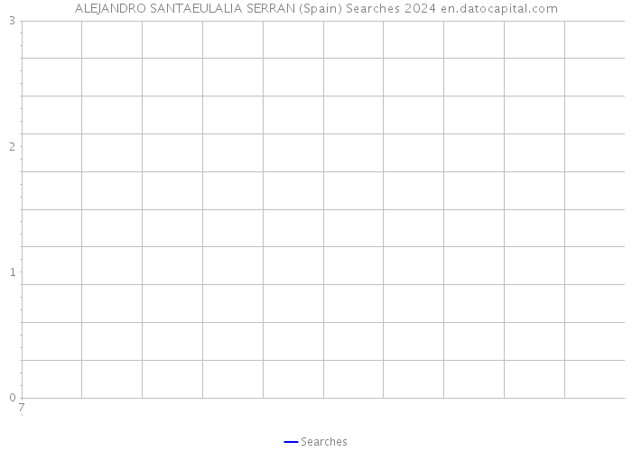 ALEJANDRO SANTAEULALIA SERRAN (Spain) Searches 2024 