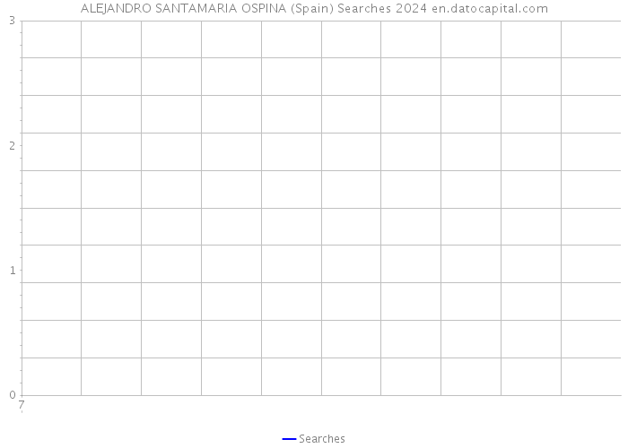 ALEJANDRO SANTAMARIA OSPINA (Spain) Searches 2024 