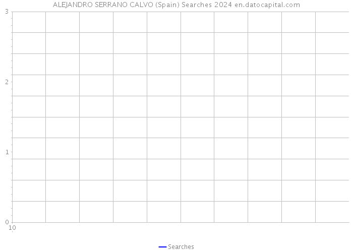 ALEJANDRO SERRANO CALVO (Spain) Searches 2024 