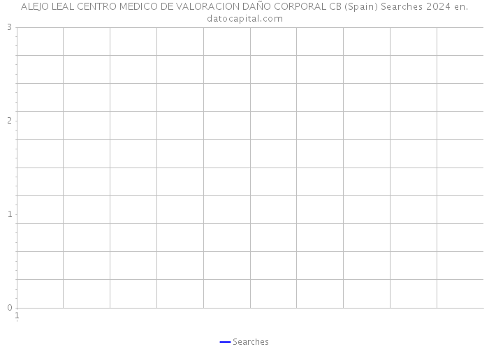 ALEJO LEAL CENTRO MEDICO DE VALORACION DAÑO CORPORAL CB (Spain) Searches 2024 
