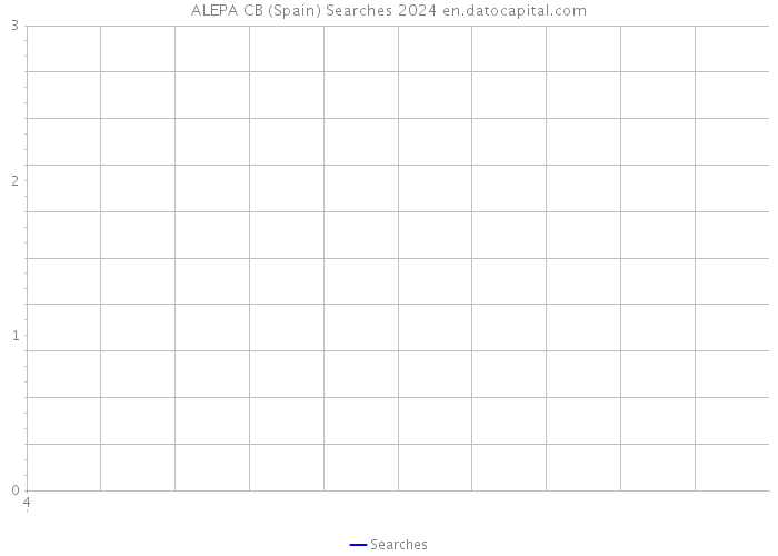 ALEPA CB (Spain) Searches 2024 