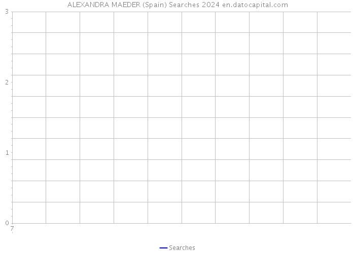 ALEXANDRA MAEDER (Spain) Searches 2024 