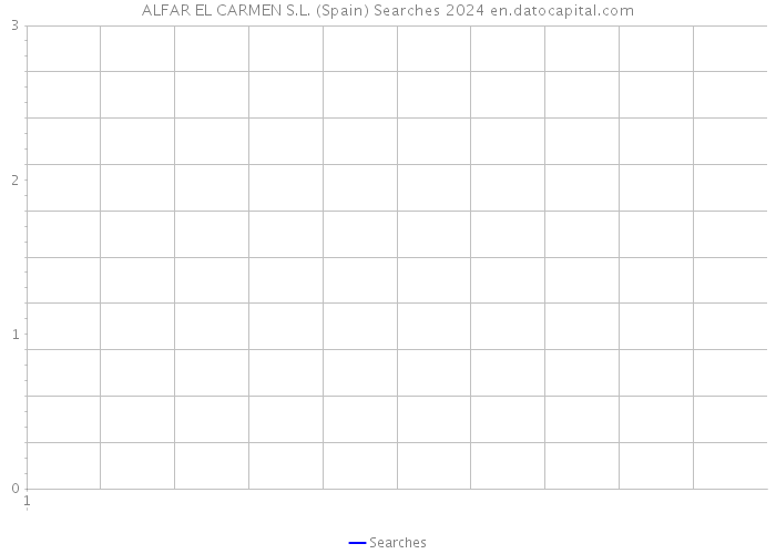 ALFAR EL CARMEN S.L. (Spain) Searches 2024 