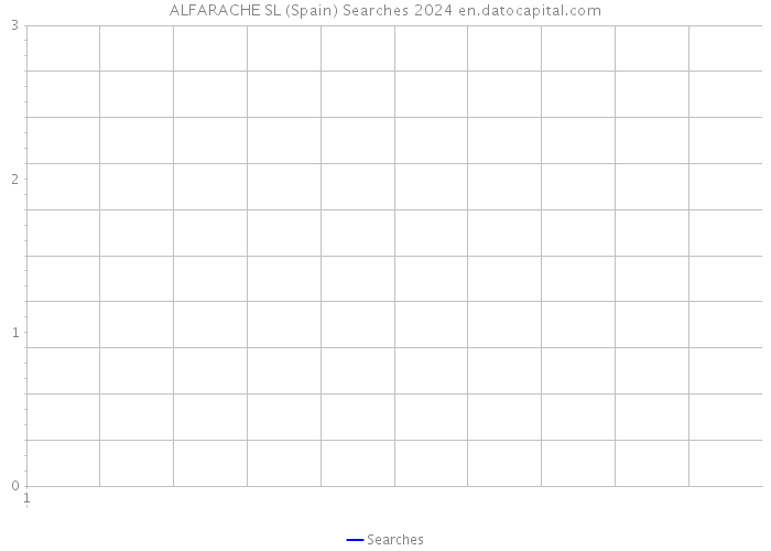 ALFARACHE SL (Spain) Searches 2024 