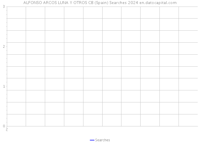 ALFONSO ARCOS LUNA Y OTROS CB (Spain) Searches 2024 