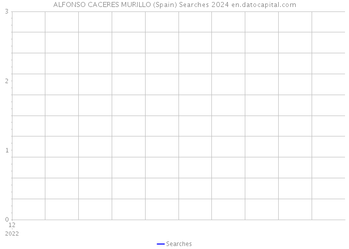 ALFONSO CACERES MURILLO (Spain) Searches 2024 