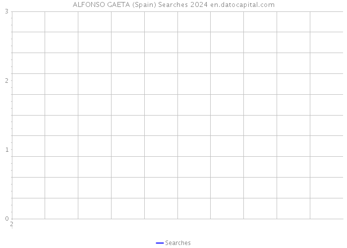 ALFONSO GAETA (Spain) Searches 2024 