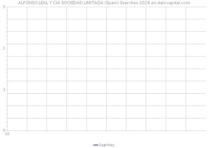 ALFONSO LEAL Y CIA SOCIEDAD LIMITADA (Spain) Searches 2024 