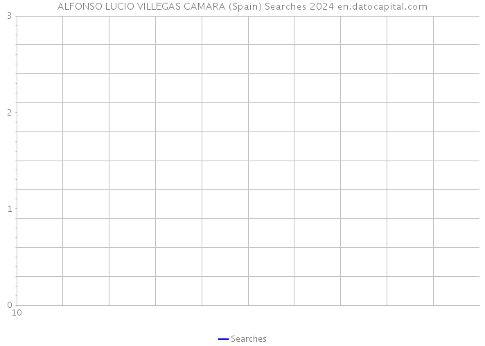 ALFONSO LUCIO VILLEGAS CAMARA (Spain) Searches 2024 