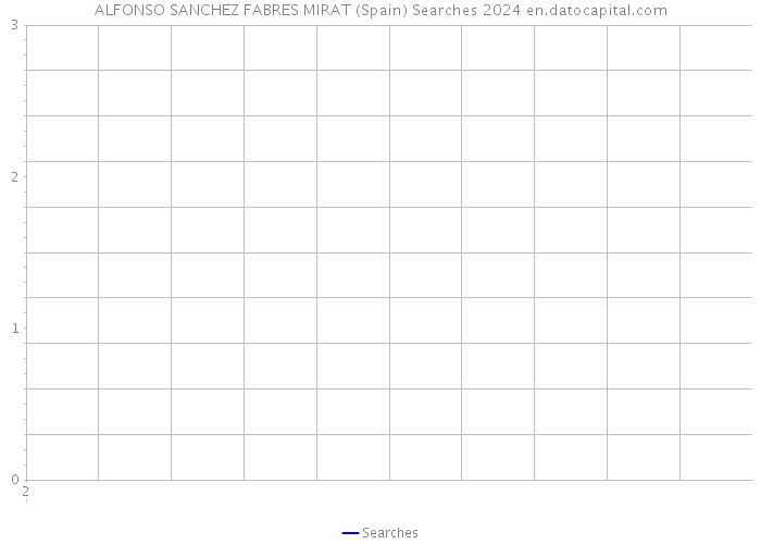 ALFONSO SANCHEZ FABRES MIRAT (Spain) Searches 2024 