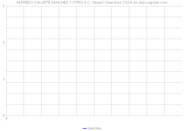 ALFREDO CALVETE SANCHEZ Y OTRO S.C. (Spain) Searches 2024 