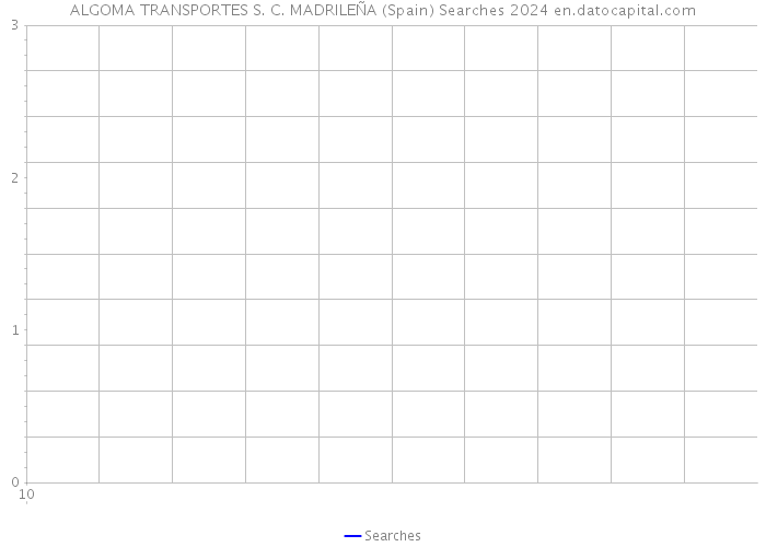 ALGOMA TRANSPORTES S. C. MADRILEÑA (Spain) Searches 2024 