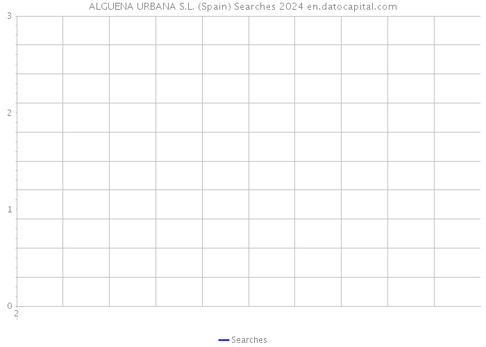 ALGUENA URBANA S.L. (Spain) Searches 2024 