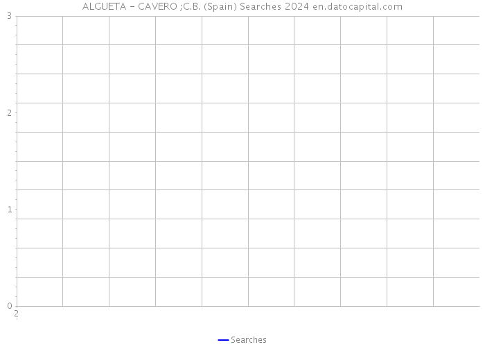 ALGUETA - CAVERO ;C.B. (Spain) Searches 2024 