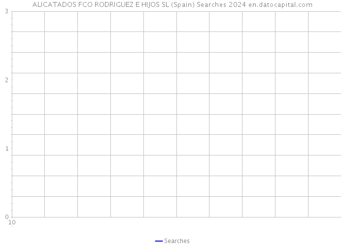 ALICATADOS FCO RODRIGUEZ E HIJOS SL (Spain) Searches 2024 