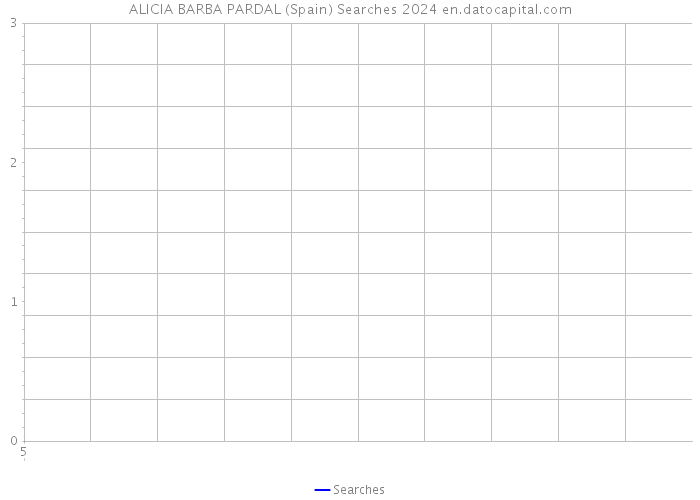 ALICIA BARBA PARDAL (Spain) Searches 2024 