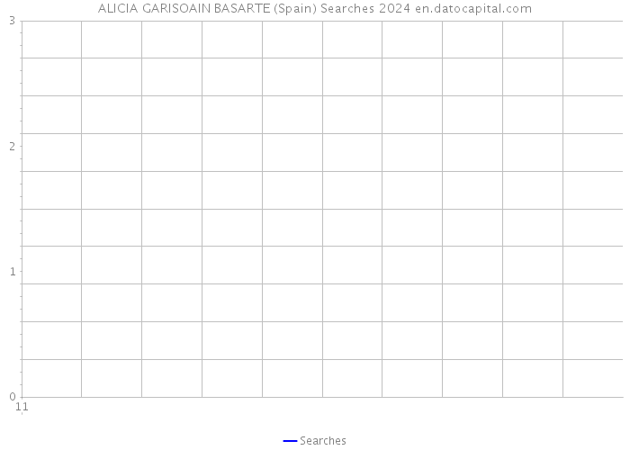 ALICIA GARISOAIN BASARTE (Spain) Searches 2024 