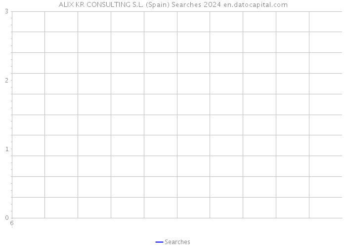 ALIX KR CONSULTING S.L. (Spain) Searches 2024 