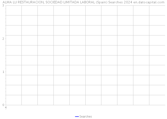 ALMA LU RESTAURACION, SOCIEDAD LIMITADA LABORAL (Spain) Searches 2024 