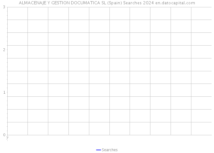 ALMACENAJE Y GESTION DOCUMATICA SL (Spain) Searches 2024 