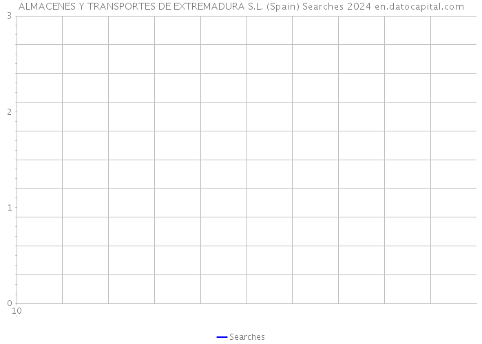 ALMACENES Y TRANSPORTES DE EXTREMADURA S.L. (Spain) Searches 2024 