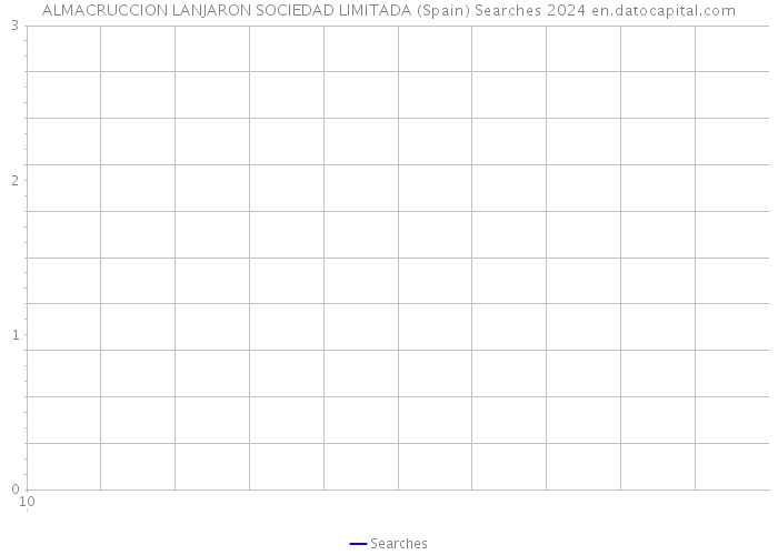 ALMACRUCCION LANJARON SOCIEDAD LIMITADA (Spain) Searches 2024 