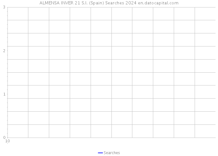 ALMENSA INVER 21 S.I. (Spain) Searches 2024 