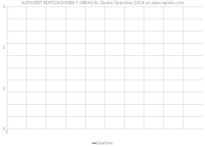 ALPOGEST EDIFICACIONES Y OBRAS SL (Spain) Searches 2024 