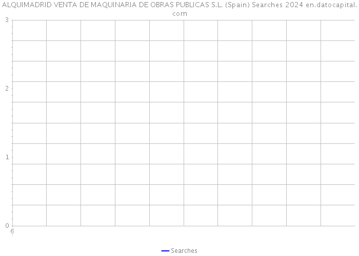 ALQUIMADRID VENTA DE MAQUINARIA DE OBRAS PUBLICAS S.L. (Spain) Searches 2024 