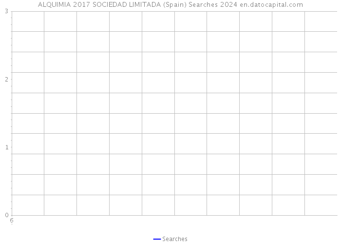 ALQUIMIA 2017 SOCIEDAD LIMITADA (Spain) Searches 2024 