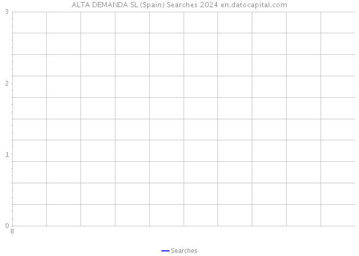 ALTA DEMANDA SL (Spain) Searches 2024 
