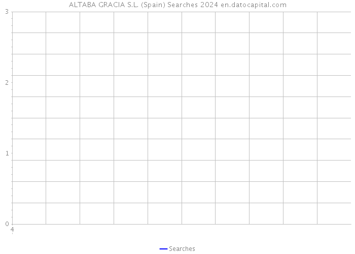 ALTABA GRACIA S.L. (Spain) Searches 2024 