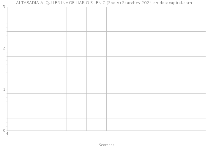 ALTABADIA ALQUILER INMOBILIARIO SL EN C (Spain) Searches 2024 